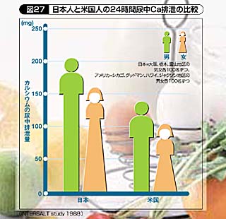 摂取 一 量 日 の カルシウム