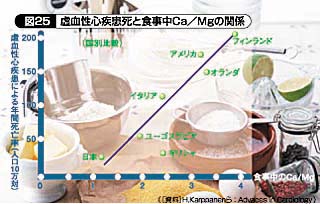 多い 食品 マグネシウム カリウムが多い食べ物・食品ランキング TOP100｜くすりの健康日本堂